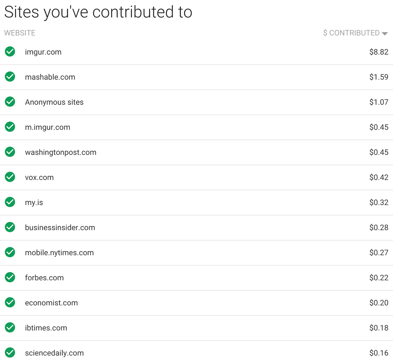 contributor payout