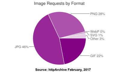 dna45 image formats httparche t