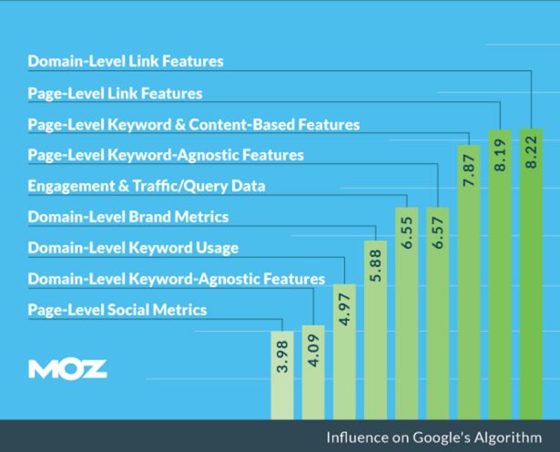 search ranking factors