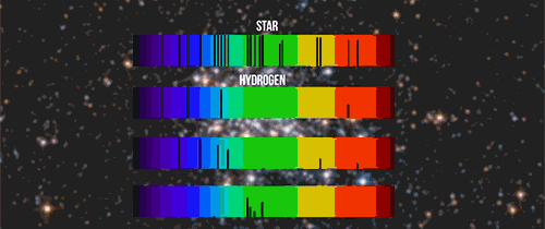 Spectral Analysis of Star