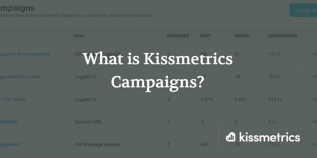 kissmetrics campaigns cover image