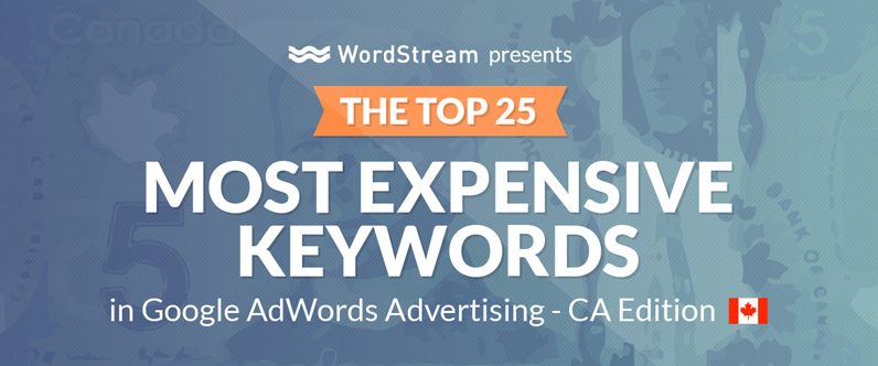 most expensive keywords canada header