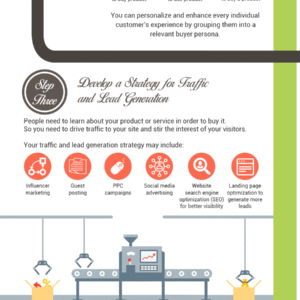 How to Build a Successful Sales Funnel [Infographic] | Good ... - 