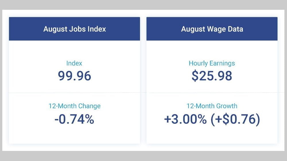 Small Business Job Creation Down .02 Percent as Wages ... - 