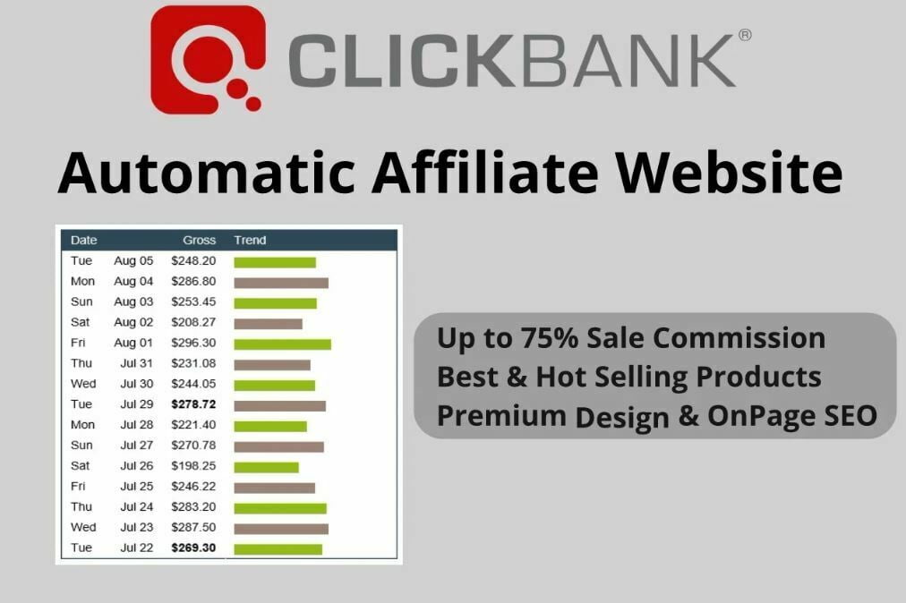 MAKE $240 A WEEK!! Autopilot Affiliate Website/ Earn with Clickbank  Affiliate