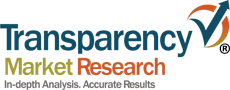 Search Engine Market Trends, Business Strategies and Opportunities with Key Players Analysis – Financial Newspaper