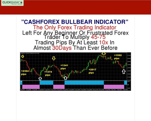 The Cheapest Non-repaint Forex Indicator Online