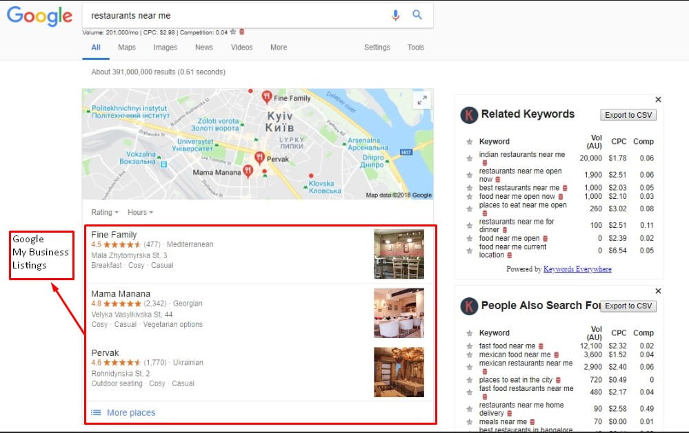 A 5-Step Local SEO Audit to Improve Your Business' Local Marketing