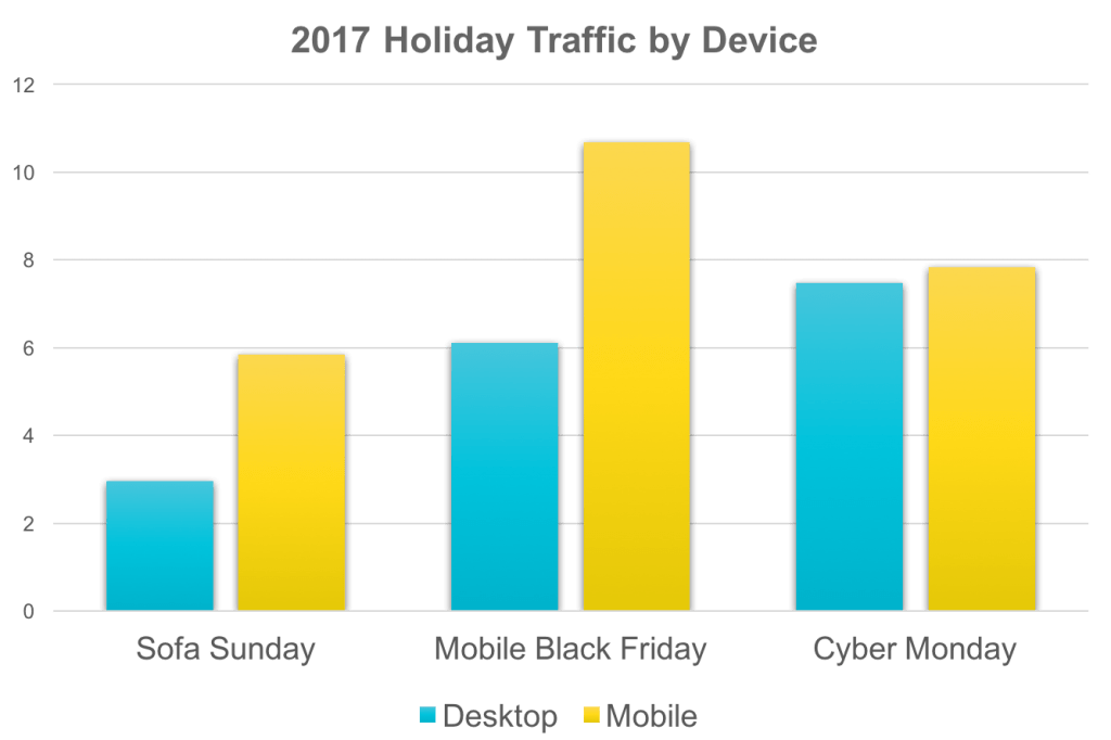 BrightEdge Research Release: 2017 Holiday Shopping Report
