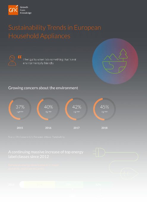 GfK Sustainability Consumer Trends in European Household Appliances