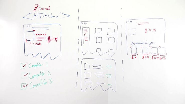 Custom Extraction Using an SEO Crawler for CRO and UX Insights - Whiteboard Friday