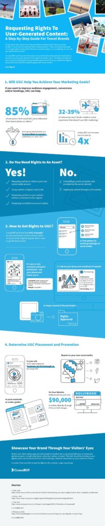 Requesting Rights to User-Generated Content: A Guide for Travel Brands (and Others) [Infographic] : MarketingProfs Article