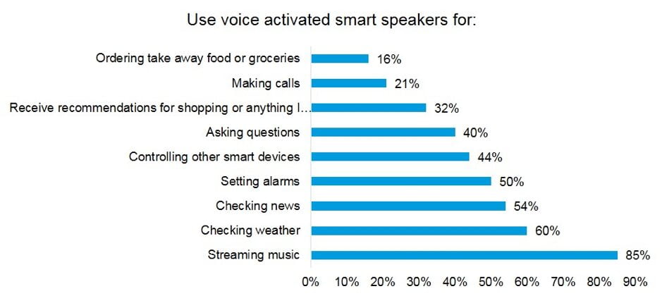 What can market research learn from Siri and Alexa?