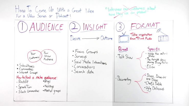 Finding Ideas for a Video Series or Podcast - Whiteboard Friday