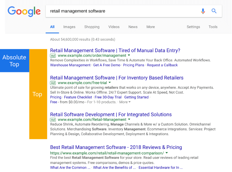 Google Ads Unveils Four New Search Ad Position Metrics