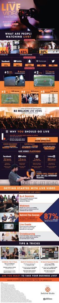 How to Use Live Video for Marketing Your Business