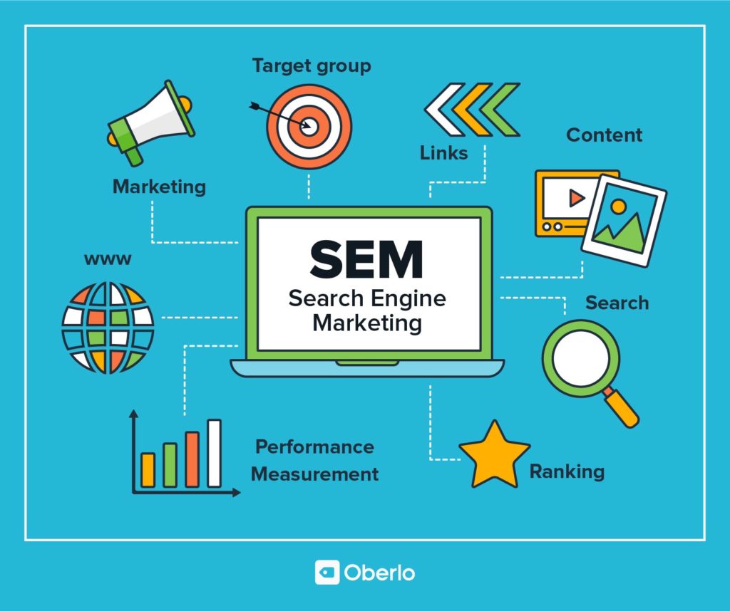Search Engine Marketing (SEM) Market Growth, Top Companies, Share, Trends, Application, Statistics and 2025 Forecast