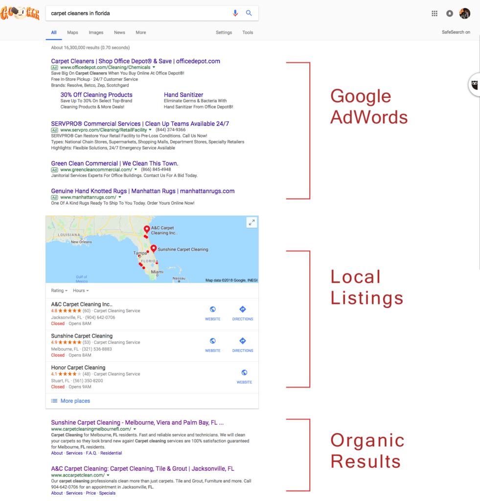 Anatomy of local SERPs