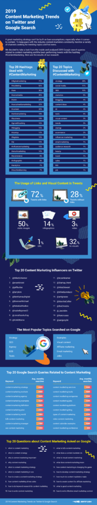 [Infographic] Top Content Marketing Trends in 2019