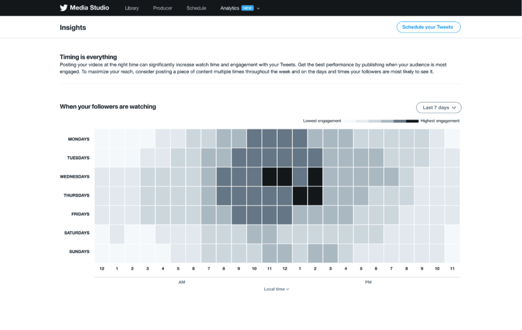 Twitter’s New “Timing is Everything” Insights Tool: MoreVisibility