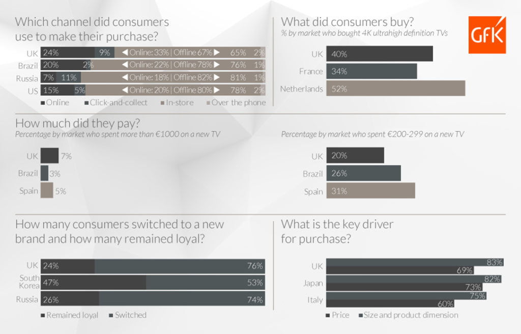 Global_201811_GfK_Blog_Consumer_Insights_Engine_Understand_the_moment_of_purchase_infographic