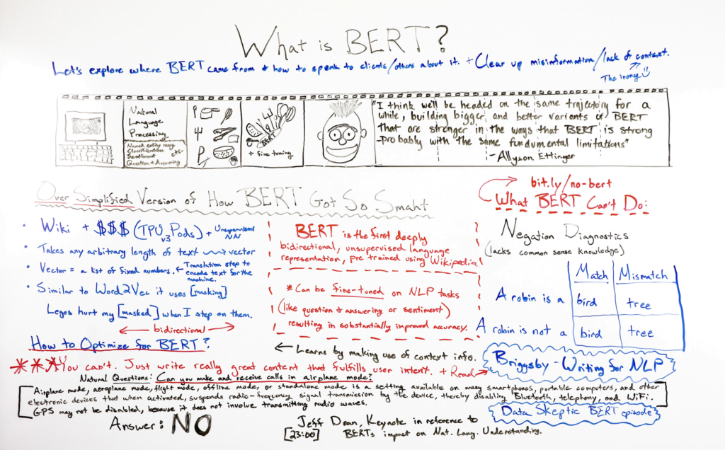 What Is BERT? - Whiteboard Friday