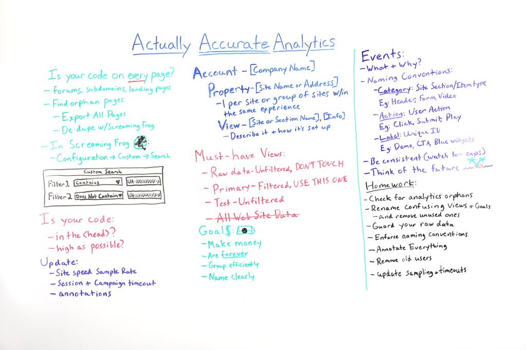 Actually Accurate Analytics - Whiteboard Friday