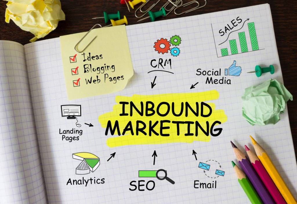 What is an Inbound Marketing Strategy: The Important Things to Know