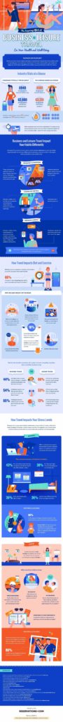 Career Management - The Surprising Effects of Business vs Leisure Travel on Your Health and Wellbeing [Infographic] : MarketingProfs Article