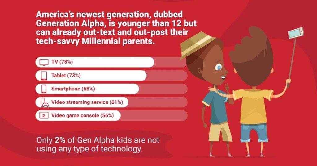 Gen Alpha Technology Use and Habits