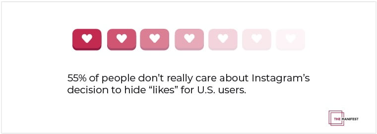 Hiding Instagram Likes: What Do Consumers Think?