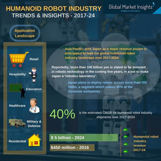 humanoid robot industry