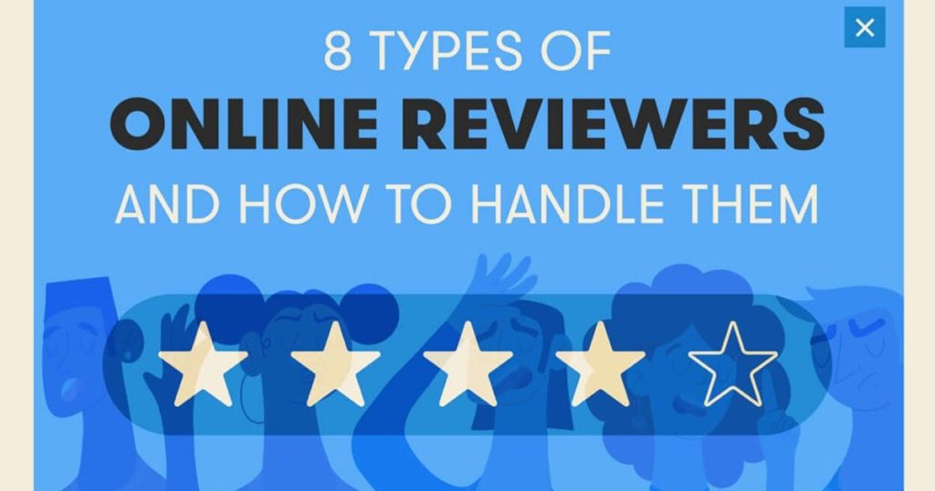 Online Reviews: 8 Types of Reviewers & How to Handle Them