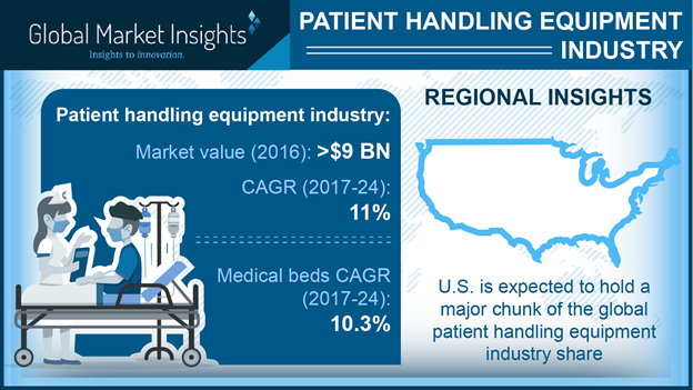 patient handling equipment industry