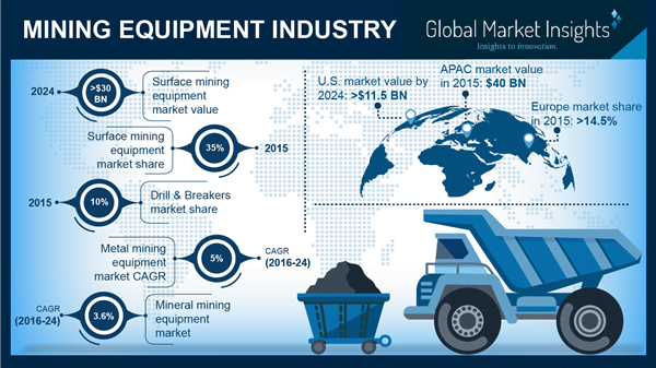 mining equipment market