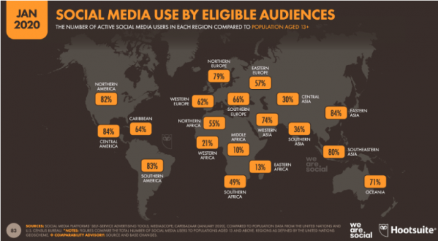 Social media use by eligible audience