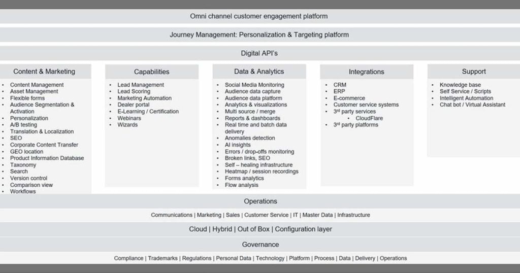 Enterprise Content Management: Factors to Consider