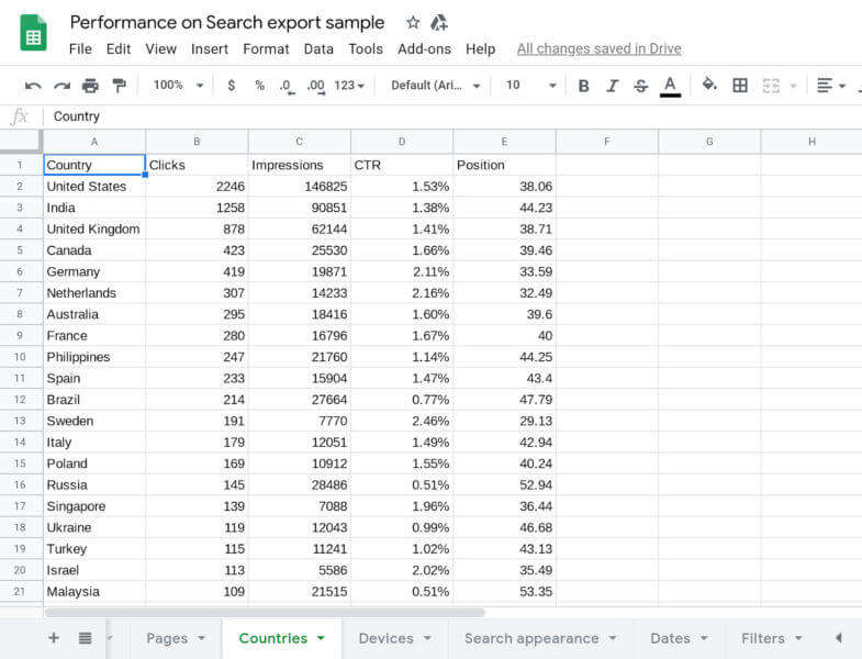 Google Search Console now lets you export more data