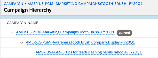 How to Build a Campaign Hierarchy for a Business of Any Size