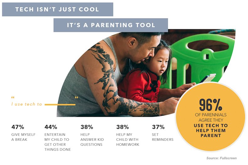 Parennials: Millennial Parents' Views on Tech and Content