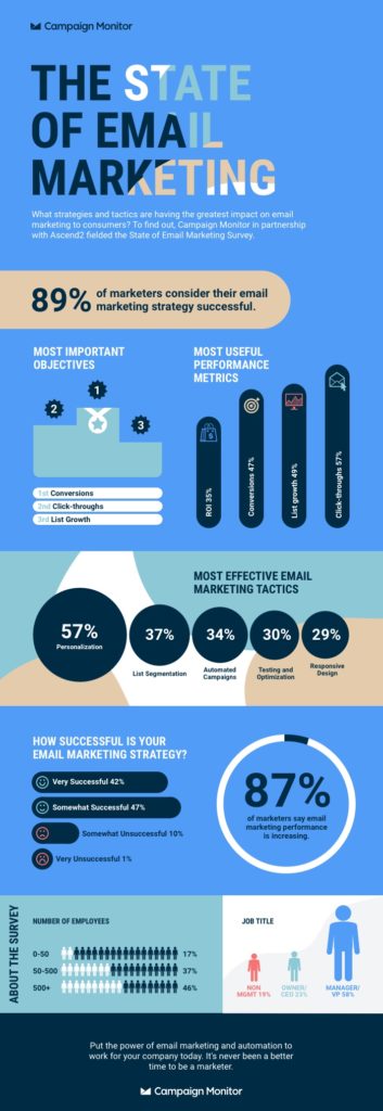 campaign monitor example email marketing stats infographic