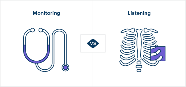 listening vs monitoring