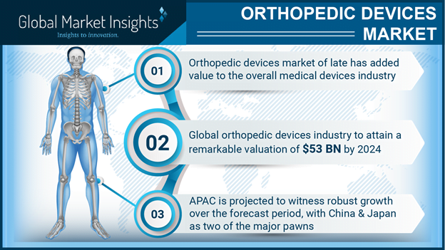 orthopedic devices industry