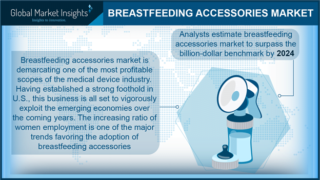 breastfeeding accessories market