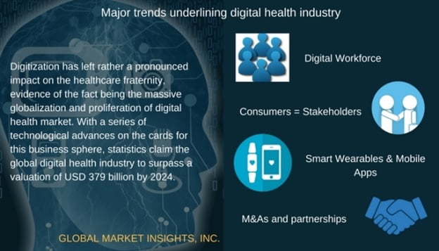 Five major trends in digital health industry to watch out for in 2017 and beyond