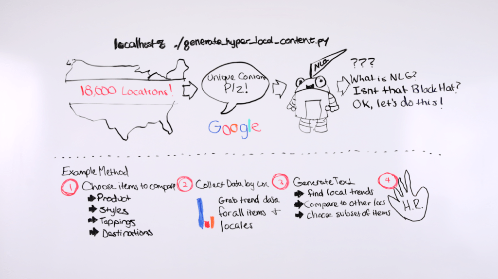 Generating Local Content at Scale - Whiteboard Friday