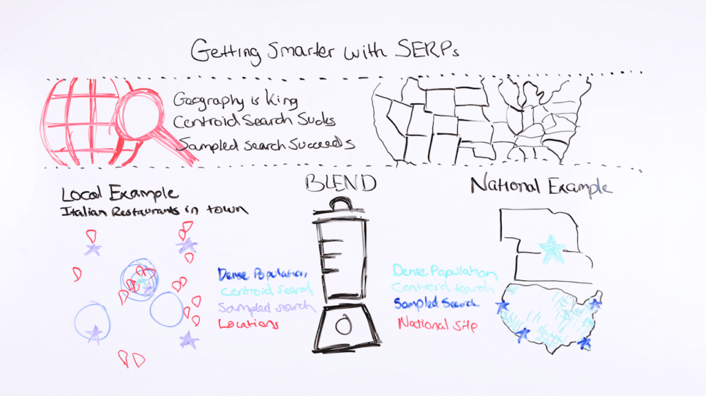 Getting Smarter with SERPs - Whiteboard Friday