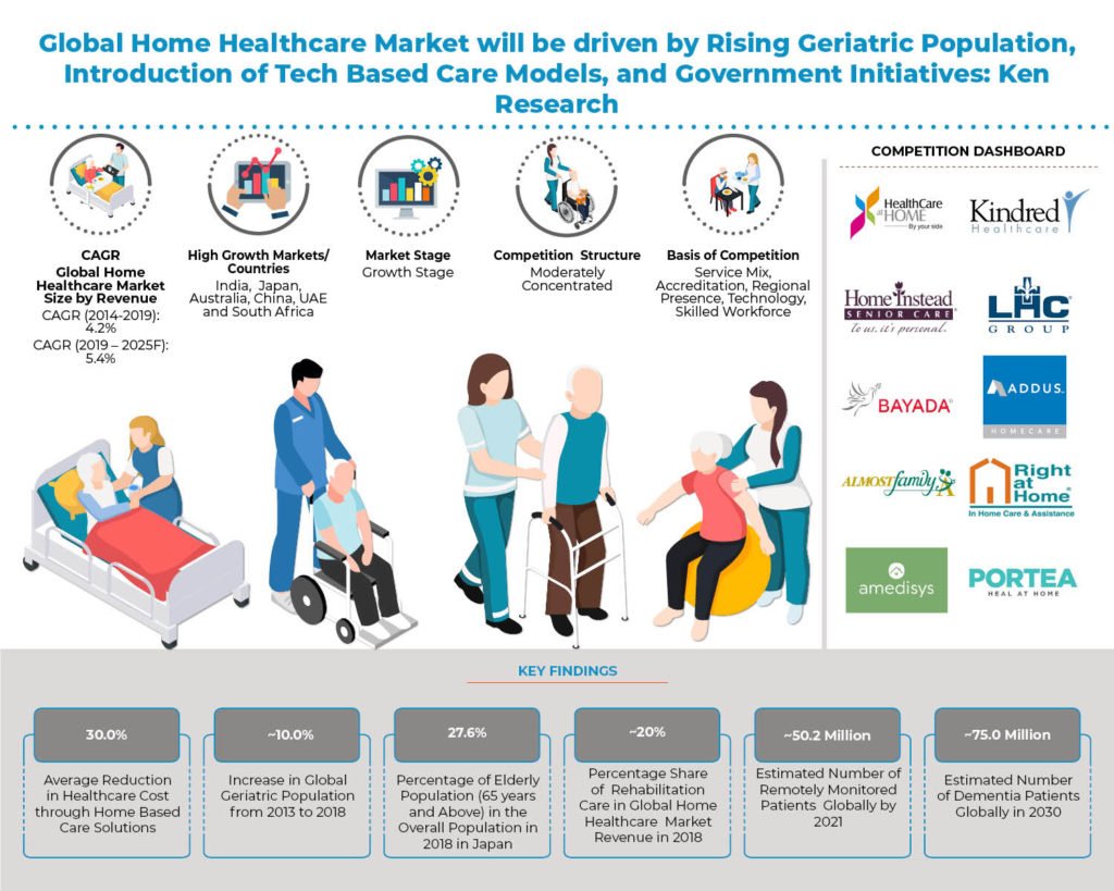 global_home_healthcare_market