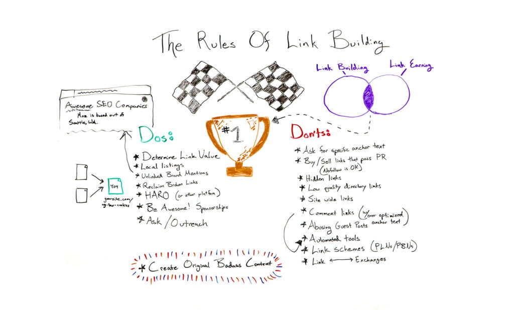 The Rules of Link Building
