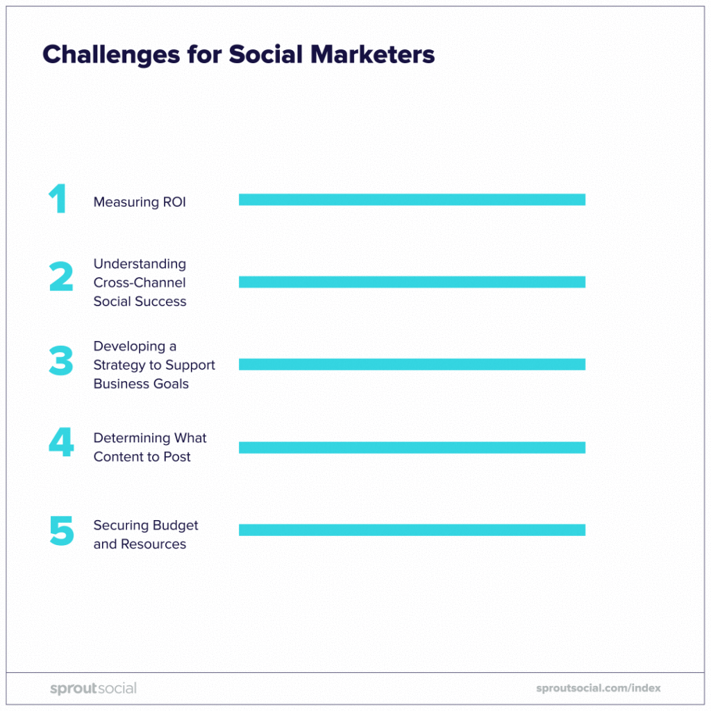 challenges for social marketers
